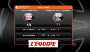 Le résumé de Bayern Munich - Fenerbahce - Basket - Euroligue (H)