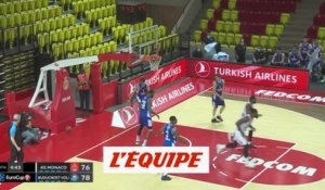 Le résumé Monaco - Podgorica - Basket - Eurocoupe (H)