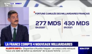 La crise sanitaire a profité aux 42 milliardaires français