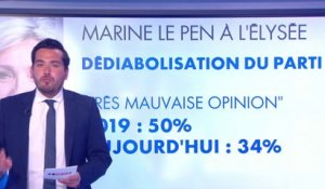 Comment Marine Le Pen pourrait gagner en 2022 ?