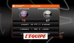 Le résumé de CSKA Moscou - Fenerbahce - Basket - Euroligue (H)