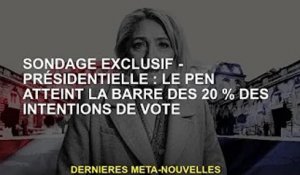 Sondage exclusif - Président : Le Pen vote 20% d'intention