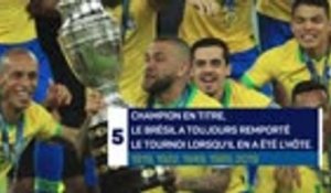 Copa America 2021 - Le tournoi en chiffres