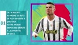 Euro 2020 - Ronaldo, un joueur à suivre