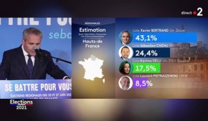 Elections régionales dans les Hauts-de-France : Xavier Bertrand, largement en tête, se félicite d'avoir "brisé les mâchoires du Front national"
