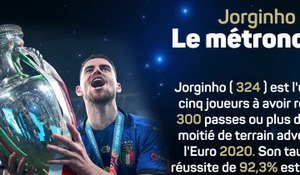 Italie - Jorginho candidat au Ballon d'Or ?