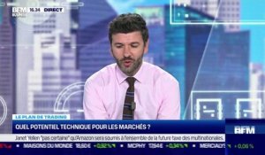 Xavier Fenaux (InteractivTrading) : Quel potentiel technique pour les marchés ? - 16/07
