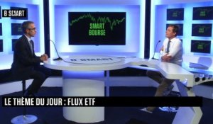 SMART BOURSE - Marchés à thème(s) : Régis Bourget (Lyxor)