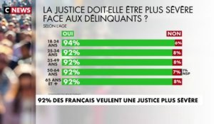 92% des Français veulent une justice plus sévère