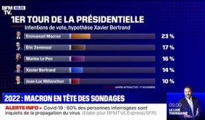 2022: Emmanuel Macron demeure en tête des sondages