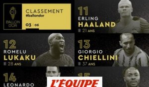 Le classement de la 15e à la 11e place - Foot - Ballon d'Or