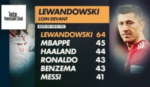 Ballon d'Or : Robert Lewandowski loin devant