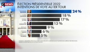 Sondage : Valérie Pécresse au second tour ?