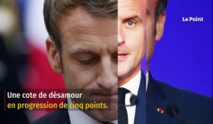 Sondage : le désamour pour Emmanuel Macron en hausse