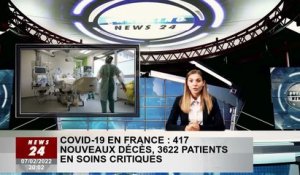 Covid-19 en France : 417 nouveaux décès, 3622 patients gravement malades