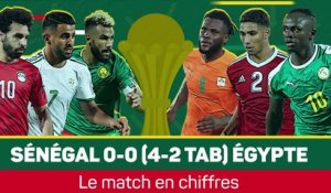 Finale - Retour en chiffres sur Sénégal - Égypte (0-0, 4-2 tab)