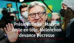 Présidentielle : Macron reste en tête, Mélenchon devance Pécresse