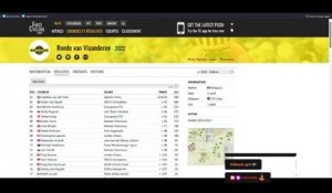Velo-Club dresse le bilan du Tour des Flandres