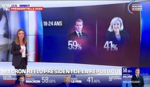 Barrage ou adhésion, vote des jeunes, catégories socio-professionnelles... Le détail des votes du second tour