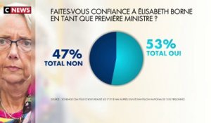 53% des Français font confiance à Élisabeth Borne