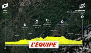 Le profil de la 8e étape en vidéo - Cyclisme - Tour de France 2022