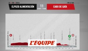 Le profil de la 11e étape en vidéo - Cyclisme - Vuelta