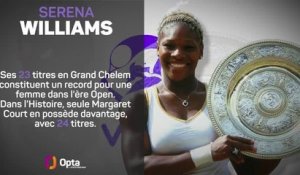 US Open - Serena Williams en chiffres