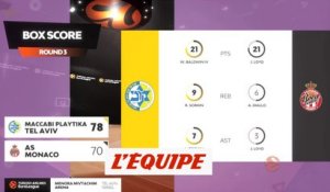 Le résumé de Maccabi Tel-Aviv - Monaco - Basket - Euroligue (H)