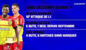 Lens, dauphin paradoxal : "Le secteur offensif n'est pas encore rodé"