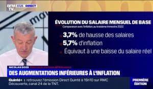 Évolution des salaires: des augmentations inférieures à l'inflation