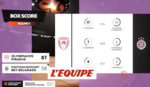Le résumé d'Olympiakos - Partizan Belgrade - Basket - Euroligue (H)