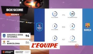 Le résumé d'Efes Istanbul - FC Barcelone - Basket - Euroligue (H)