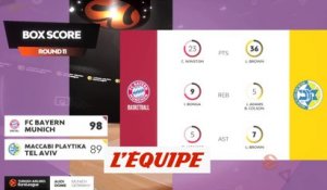 Le résumé de Bayern Munich - Maccabi Tel-Aviv - Basket - Euroligue (H)