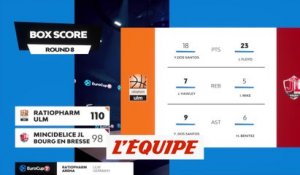 Le résumé d'Ulm - Bourg-en-Bresse - Basket - Eurocoupe (H)
