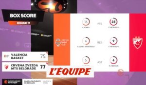 Le résumé de Valence - Étoile Rouge de Belgrade - Basket - Euroligue (H)