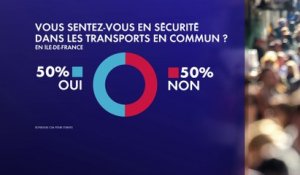 Sondage : une personne sur deux ne se sent pas en sécurité dans les transports en commun en Île-de-France