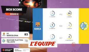 Le résumé de FC Barcelone - Maccabi Tel Aviv - Basket - Euroligue (H)