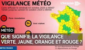 Quelle est la signification des couleurs des vigilances de Météo-France ?