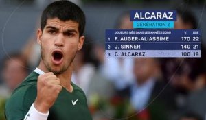 Indian Wells - Alcaraz à 100 pur sang