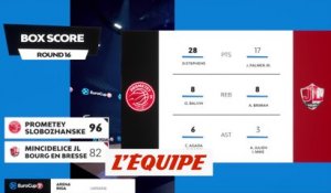 Le résumé de Prometey - Bourg-en-Bresse - Basket - Eurocoupe (H)