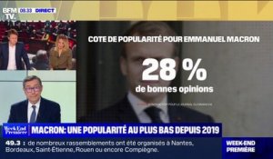 Retraites: la popularité d'Emmanuel Macron chute à 28%