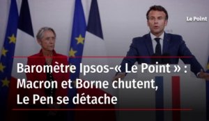 Baromètre Ipsos-« Le Point » : Macron et Borne chutent, Le Pen se détache