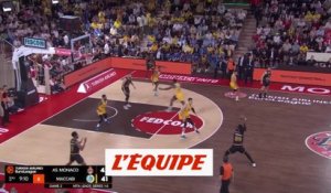Les 33 points de Jordan Loyd contre le Maccabi - Basket - Euroligue (H) - Monaco