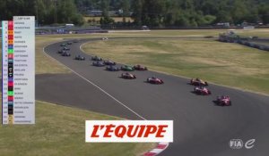 Le résumé de la course - Formule E - ePrix de Portland