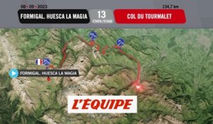 Le profil de la 13e étape - Cyclisme - Tour d'Espagne