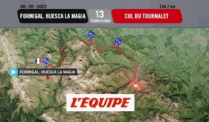 Le profil de la 13e étape - Cyclisme - Tour d'Espagne