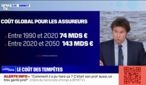 Le coût des incidents climatiques est de plus en plus élevé pour les assureurs