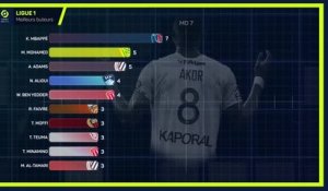 Ligue 1 - Meilleurs buteurs : Mbappé pour une sixième couronne ?