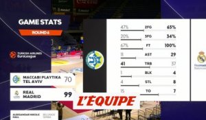Le résumé de Maccabi Tel-Aviv - Real Madrid - Basket - Euroligue (H)