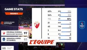 Le résumé d'Étoile Rouge de Belgrade - Efes Istanbul - Basket - Euroligue (H)